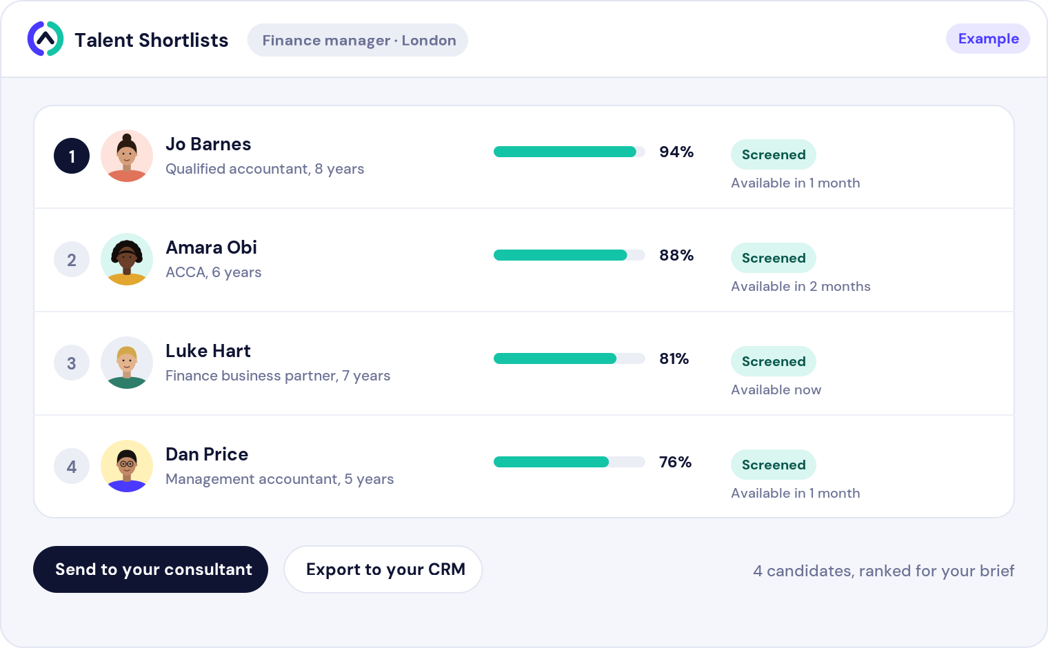 Screen: a ranked shortlist with match scores and availability (example data)